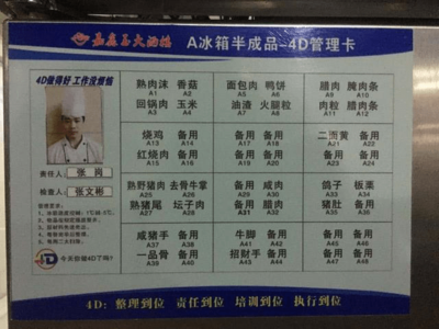 重慶嘉鑫玉大酒樓4D管理示范企業