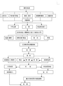 餐飲服務提供者聘用不得從事食品生產(chǎn)經(jīng)營管理工作的人員從事管理工作