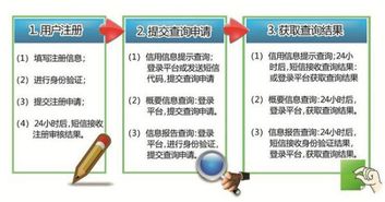 個(gè)人征信與企業(yè)信用 查詢方法與評(píng)估標(biāo)準(zhǔn)詳解