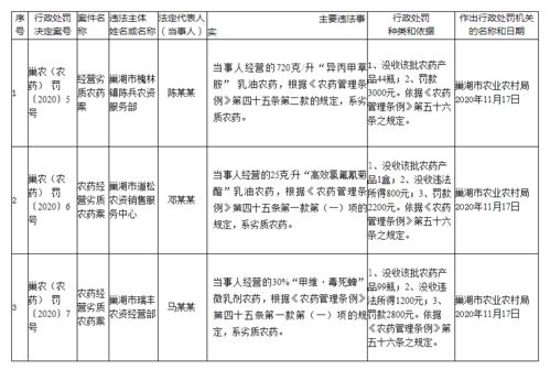 巢湖三家企業(yè)因銷售劣質(zhì)產(chǎn)品被行政處罰 信用調(diào)查與評(píng)估的重要性
