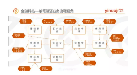 區塊鏈如何成為供應鏈金融優質資產的“挖掘機”？——企業信用調查與評估的革新之路