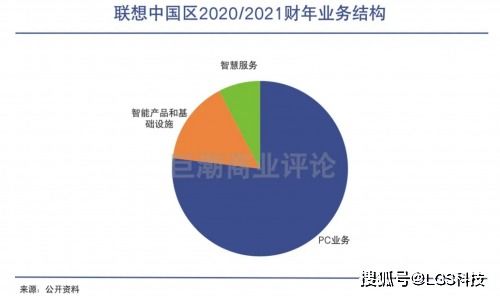 聯(lián)想中國軟件與服務的價值評估 潛力與挑戰(zhàn)并存