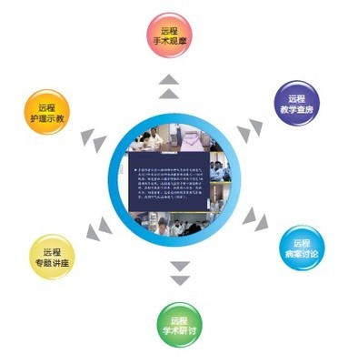 遠(yuǎn)程教育管理系統(tǒng) 賦能數(shù)字化學(xué)習(xí)新生態(tài)